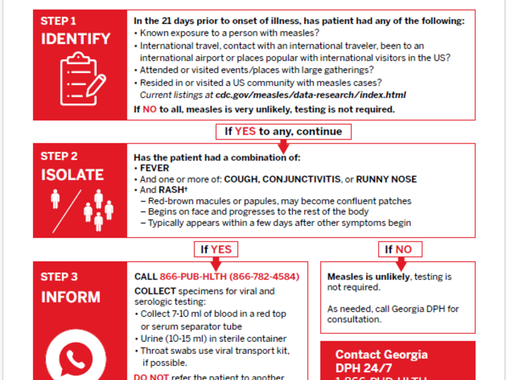 information graphic about measles